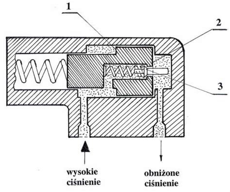 Schemat działania korektora siły hamowania przyczepy