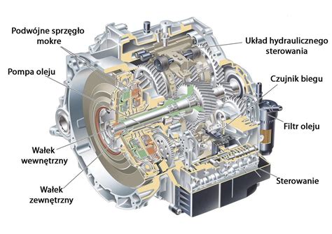 Infografika: Schemat działania 8-biegowej przekładni Powershift w ładowarkach JCB Telemaster