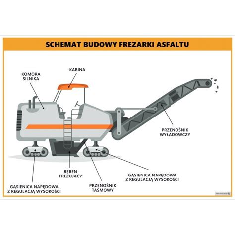 Infografika lub schemat przedstawiający działanie mobilnej kruszarki Finlay.