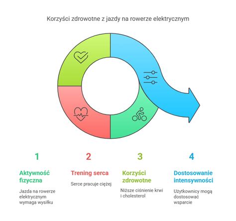 Infografika przedstawiająca korzyści zdrowotne z zabawy traktorem na pedały (rozwój mięśni, koordynacja, aktywność na zewnątrz)