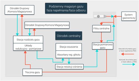 schemat pracy redlicy Seed Hawk z podwójnymi zębami