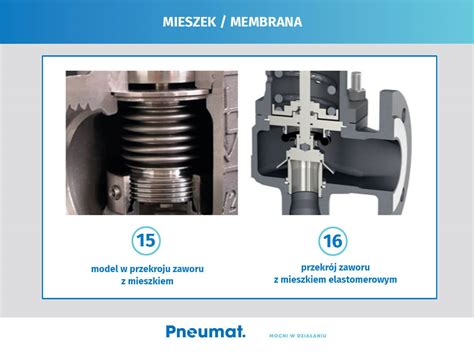 przekrój zaworu sekcyjnego opryskiwacza