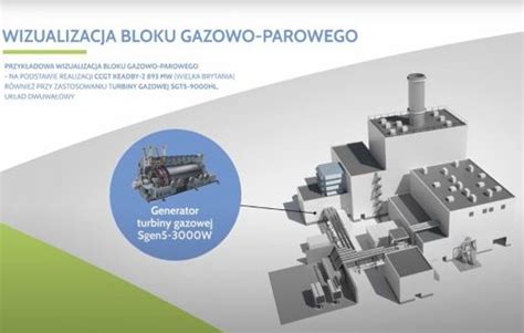 Wizualizacja bloku gazowo-parowego w Rybniku