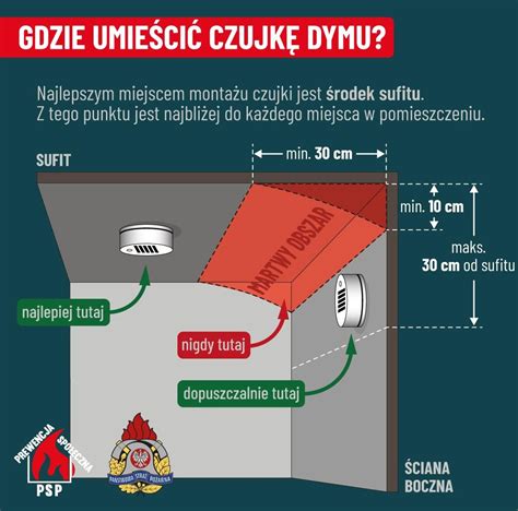 Ilustracja przedstawiająca umiejscowienie wlotu powietrza w ciągniku siodłowym