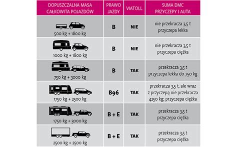 Infografika: Schemat dopasowania parametrów przyczepy do ciągnika (masa, moc, zaczepy, ogumienie)