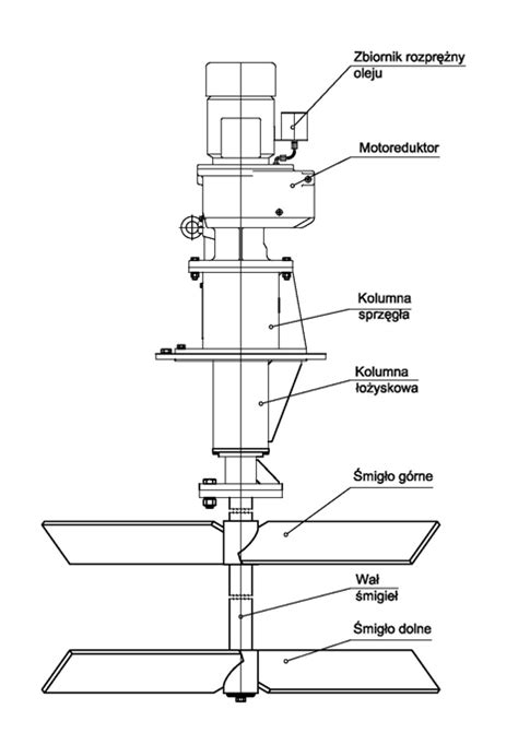 Schemat budowy mieszadła hydraulicznego w zbiorniku opryskiwacza