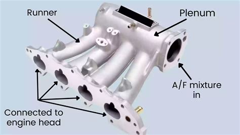 Diagram of a flame plug system in an intake manifold