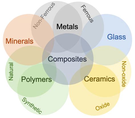 Infographics: comparison of different types of seeders for various materials