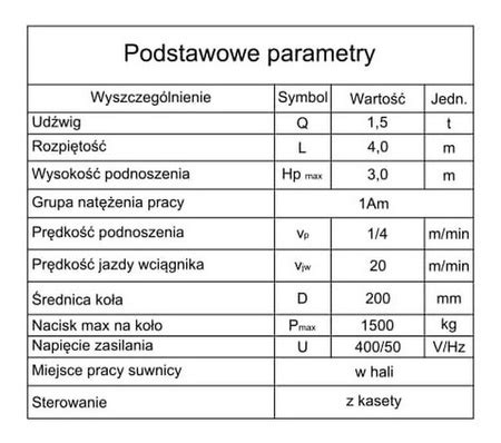 Infografika przedstawiająca porównanie parametrów technicznych (udźwig, wysokość podnoszenia) dla najpopularniejszych serii JCB