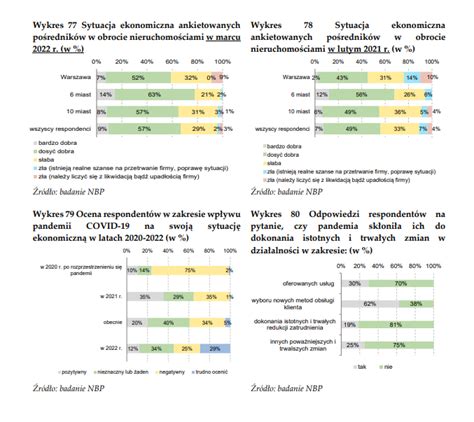 Infografika przedstawiająca typy opryskiwaczy rolniczych dostępnych na rynku wtórnym