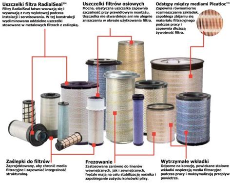 Rodzaje filtrów w opryskiwaczu polowym