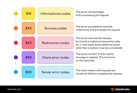 Infographic showing common JCB error codes and their meanings