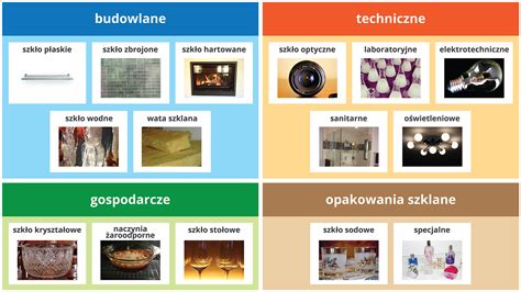 Ilustracja różnych rodzajów ręcznych strugów stolarskich wraz z opisem zastosowania poszczególnych modeli