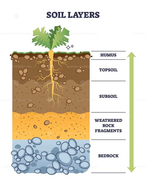 Diagram illustrating various furrow configurations for different soil types