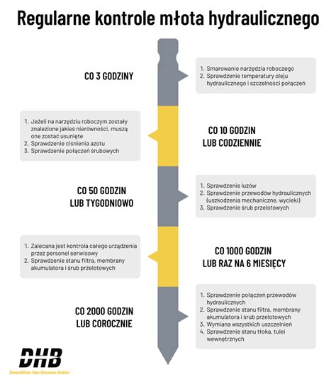 infografika przedstawiająca zależność wagi młota hydraulicznego od obciążenia ramienia koparko-ładowarki