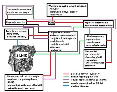 Zasada działania silnika Diesla i schemat układu paliwowego