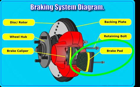 Technical diagram of a tractor's braking system or transmission