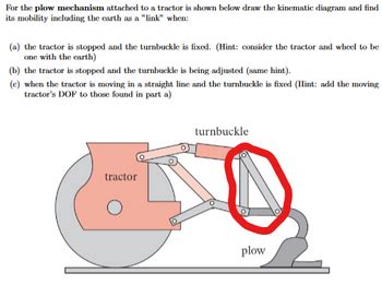 Diagram illustrating the Auto-reset mechanism in a plow