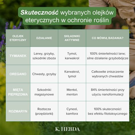 Zastosowanie ultraniskich dawek w opryskach