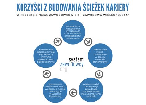 Infografika przedstawiająca różnorodne ścieżki kariery w JCB: od inżynierii po finanse