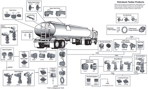 Technical diagram of a grain tanker truck with highlighted sections