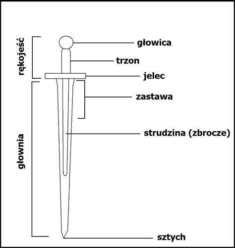 Schemat monomolekularnego ostrza miecza zwiadowcy