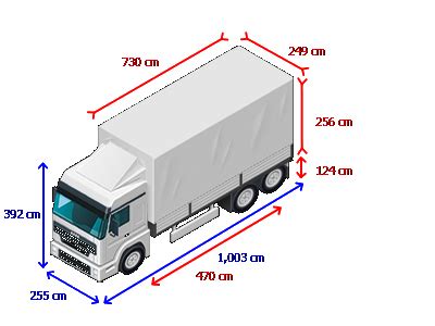 Infographic showing Scania R420 cargo capacity or dimensions