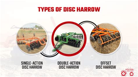 Infographic showing different types of rollers for disc harrows, with a focus on the packer roller (wał daszkowy)