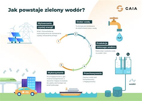 zdjęcie instalacji do produkcji zielonego wodoru w zakładzie Linde