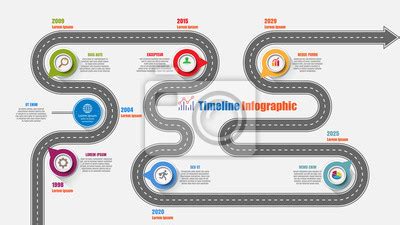 schemat procesu zwrotu towaru (infografika czasowa)