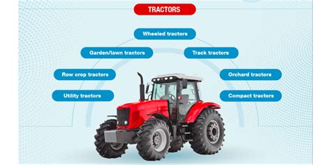 Infographic comparing parts availability for Asian vs. European compact tractors.