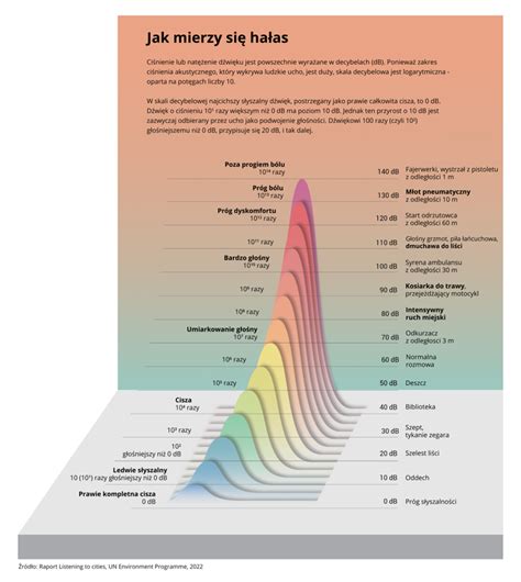 Zalety gąsienic gumowych na infografice: mniejsze uszkodzenie terenu, niski hałas, niski nacisk, lżejsza waga, większa mobilność