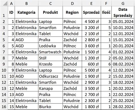 Tabela przedstawiająca statystyki roczników i przebiegów wywrotek MAN 6x4 z ogłoszeń