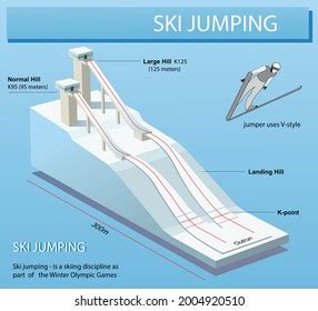 Diagram showing evolution of ski jumping equipment and safety features