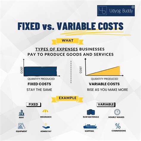 Comparison infographic: MULTI-MASTER (fixed width) vs. VARI-MASTER (variable width) plow settings