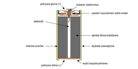 Schemat budowy baterii litowo-jonowej z systemem BMS