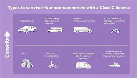 Infographic: Comparison of B+E and C+E license requirements for towing, focusing on DMC