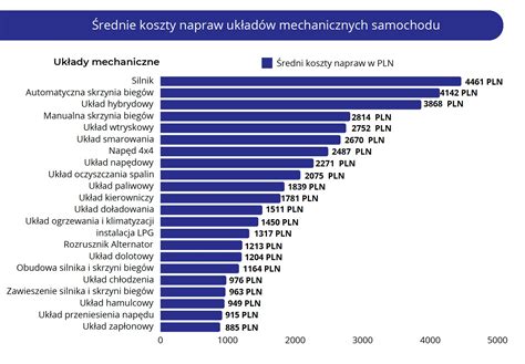 infografika przedstawiająca najczęstsze usterki i koszty napraw opryskiwacza 400L