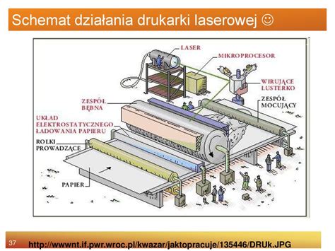 Schemat działania systemu równiarki laserowej 2D