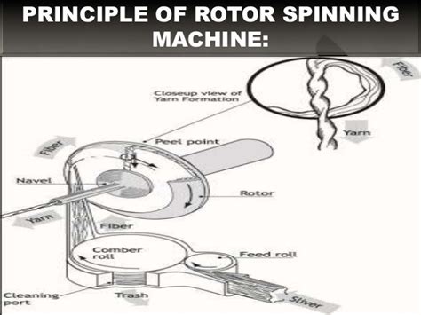 Diagram showing the working principle of a flail mower, with a spinning rotor and bijaki hitting vegetation
