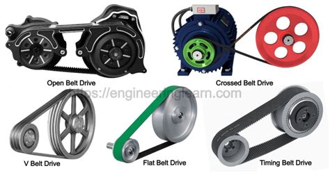 Diagram illustrating various drive systems for agricultural machinery (e.g., PTO, belt drive, electric motor)