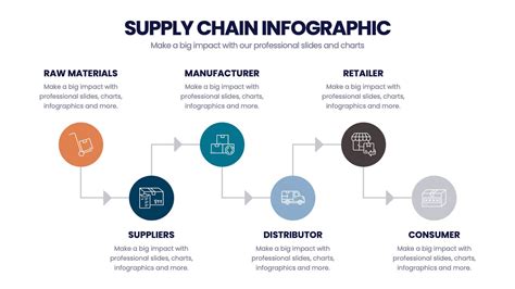 Infographic showing the Weidemann spare parts supply chain