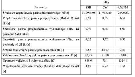 tabela porównująca parametry różnych betoniarek