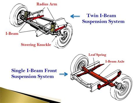 Diagram of the three-plane boom suspension system