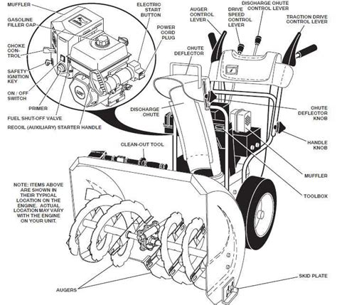 Infographic or diagram of the Quick Stick control system on a snowblower