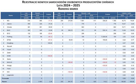 Zestawienie jakościowe opryskiwaczy chińskich vs markowych