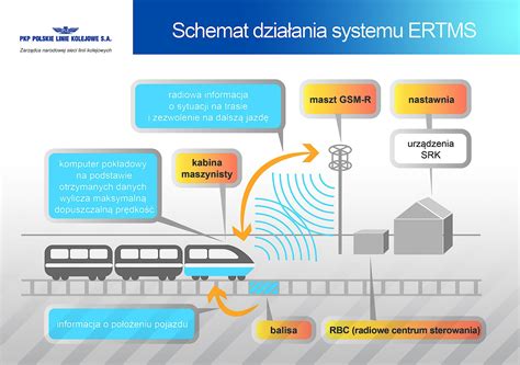 Schemat działania systemu stabilizacji ruchu (MSS) w nowoczesnych koparko-ładowarkach