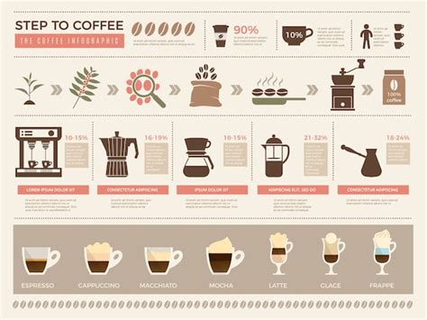 Infografika przedstawiajaca etapy produkcji sworzni