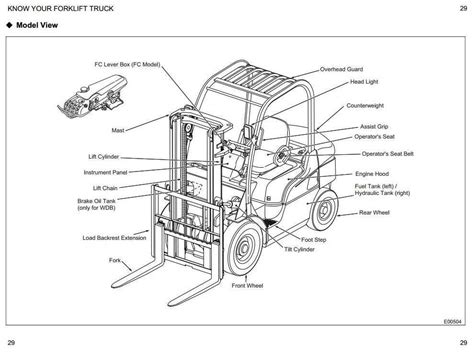 Schematic drawing of a forklift wheel replacement
