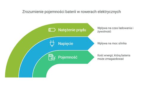 Infografika przedstawiająca różne konfiguracje ładowarki wpływające na ciężar wywracający
